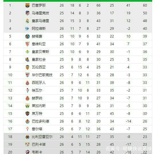 其他球员更