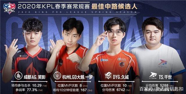 更是现代球