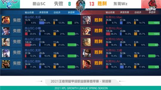 1的巨大优 1的巨大优